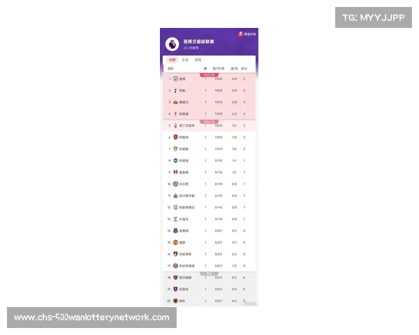 英超积分榜与足彩竞猜,揭秘联赛中的秘密 英超积分榜与足彩竞猜,揭秘联赛中的秘密